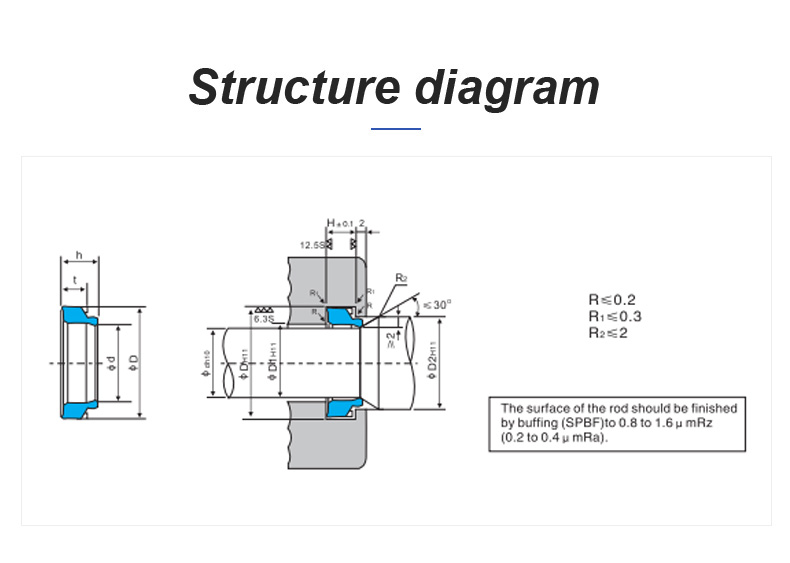 Pp Buffer Ring