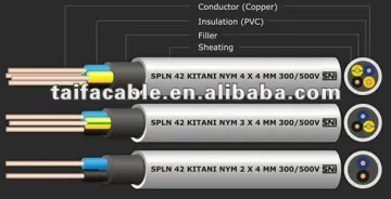 Supply SOLID or STRANDED COPPER CONDUCTOR NYM cable