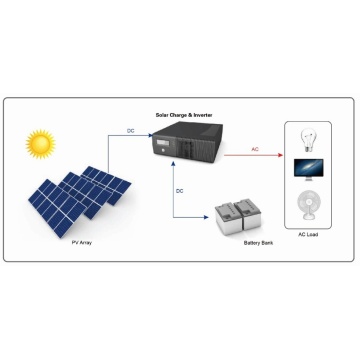 Système d&#39;énergie solaire de 30 kW de la grille