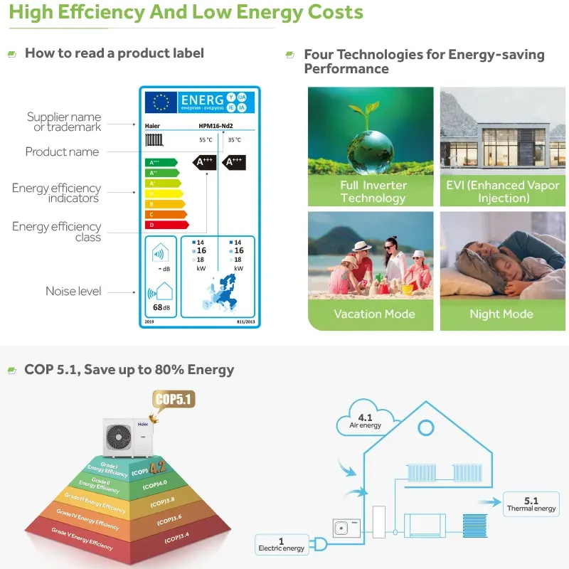 High Cop Monobloc Air to Water Heat Pump