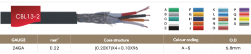 Durable and Good Quality Instrument Cable