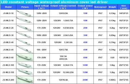 150W waterproof led transformers