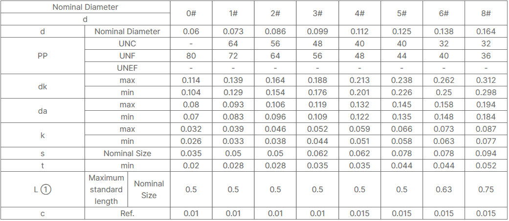 Alloy Steel Socket Button Head Cap Screws