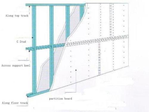 galvanized steel profile