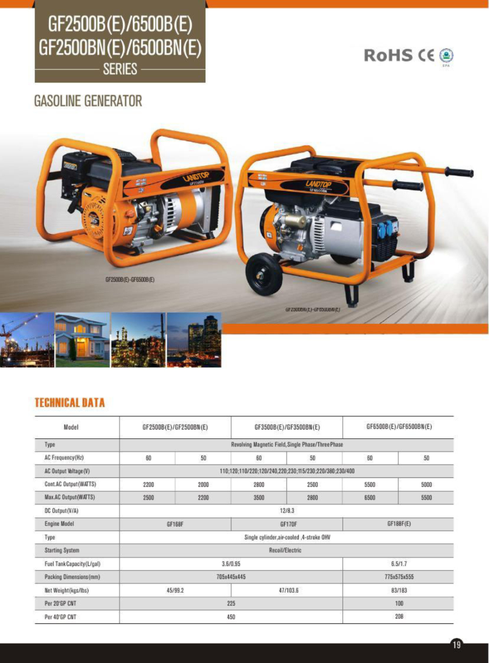 Petrol Generator 