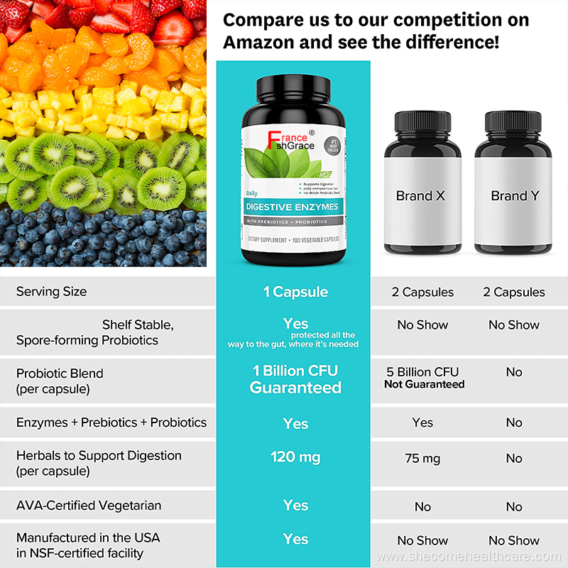 Digestive Capsules Gut Health Multi Enzymes with Probiotics
