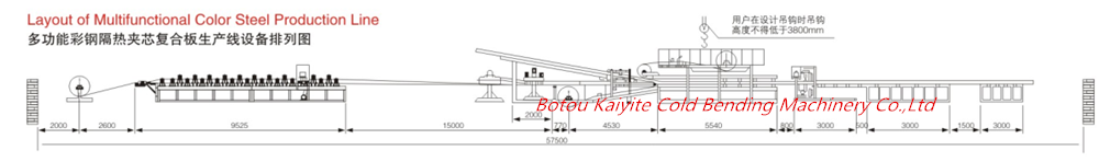 Multifunction color steel sandwich panel machine production line price Multifunction color steel sandwich panel machine production line price