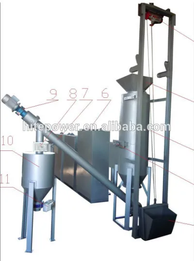 20kw biomass gasifier with syngas generator