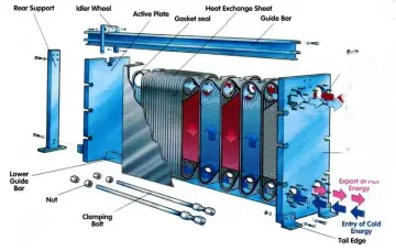 PLATE HEAT EXCHANGER