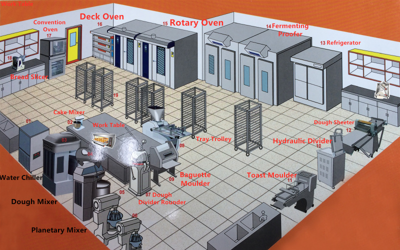Commercial Kitchen Freezers, Refrigerators, and Bread Proofer in Philippines