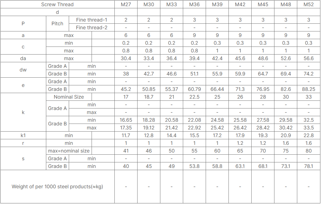 DIN961 Fully Threaded Hex Head Bolts with Fine Pitch