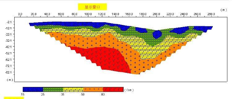 Resistivity Imaging, Geo Tomography, Ground Water Detector, Underground Water Detection, Water Well Detector, Underground Water Detector