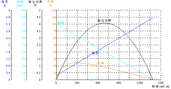 DM-32RS385-3