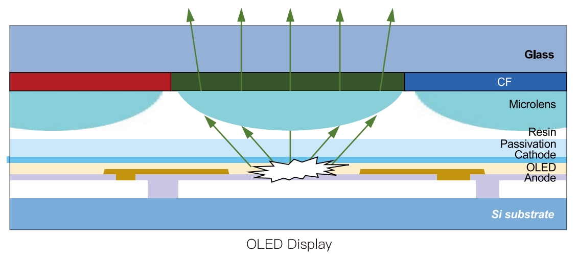 Lapisan Ekstraksi Lampu OLED H7302A