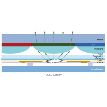 OLED LIGHT EXTRACTION LAYER H7302A