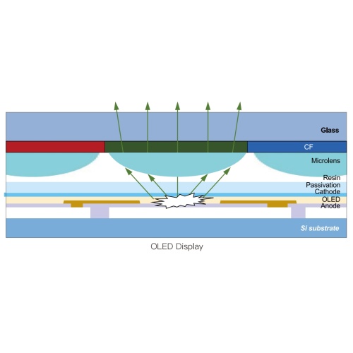 OLED LIGHT EXTRACTION LAYER H7302A