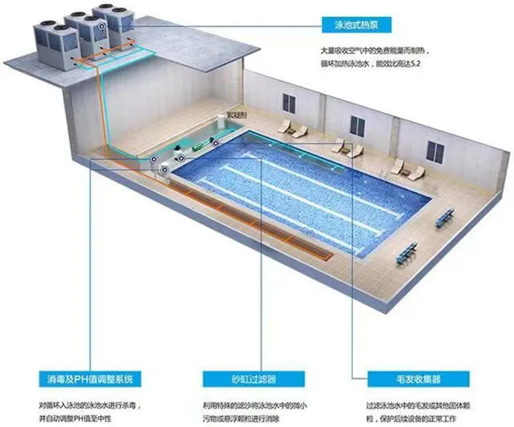 China Energy Saving 50kW Air Source Heat Pump for Commercial Heating and Cooling