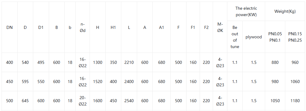 Electric Plug Gate High Quality2