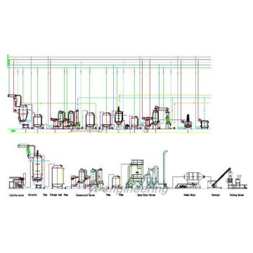 Linea di produzione dell&#39;estratto di erbe