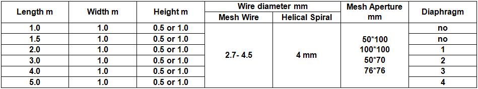 welded gabion box