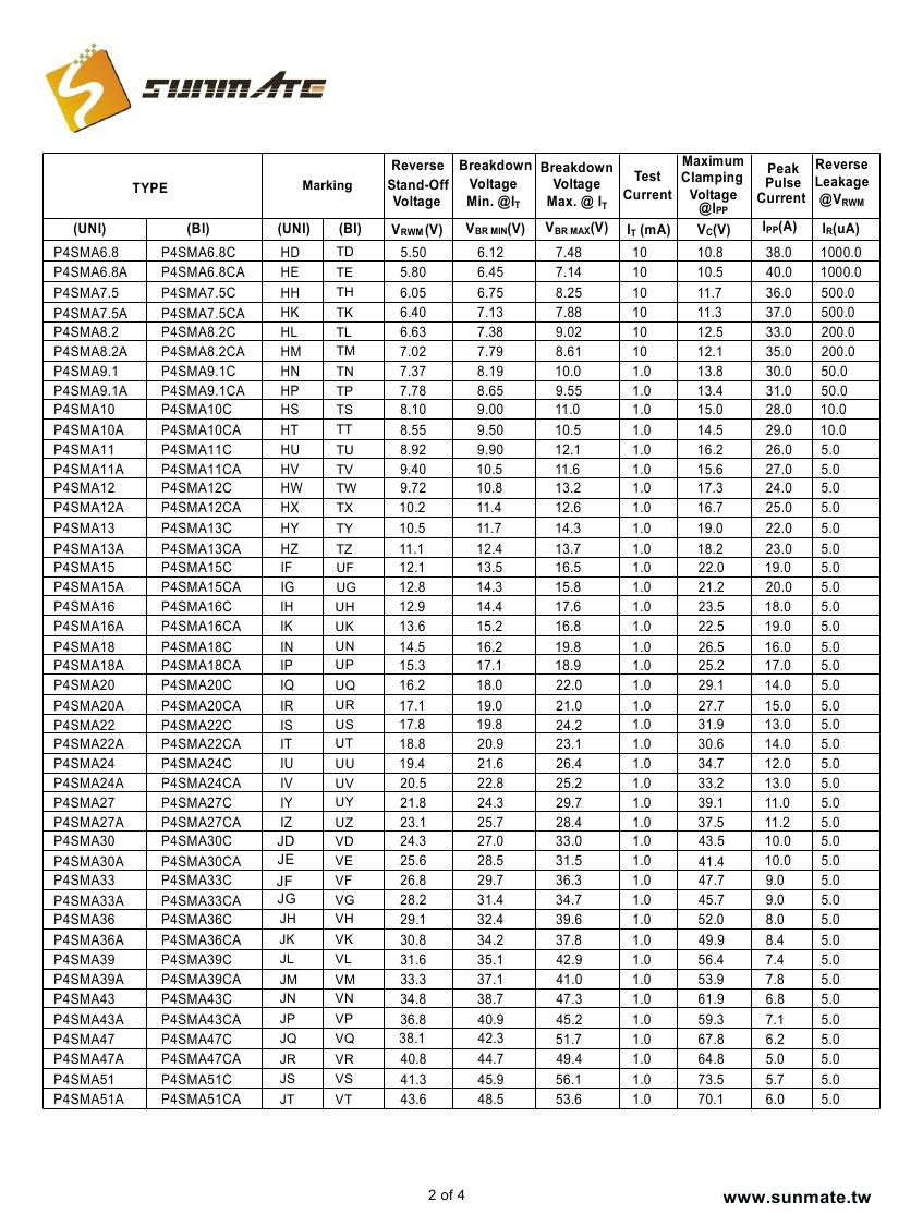 P4SMA6.8A(CA) - P4SMA440A(CA)0001