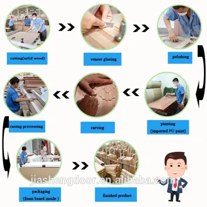 white paint panel wood door for cold room door