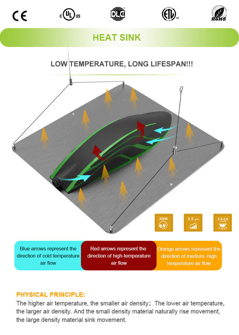 320w Led Grow Light 1