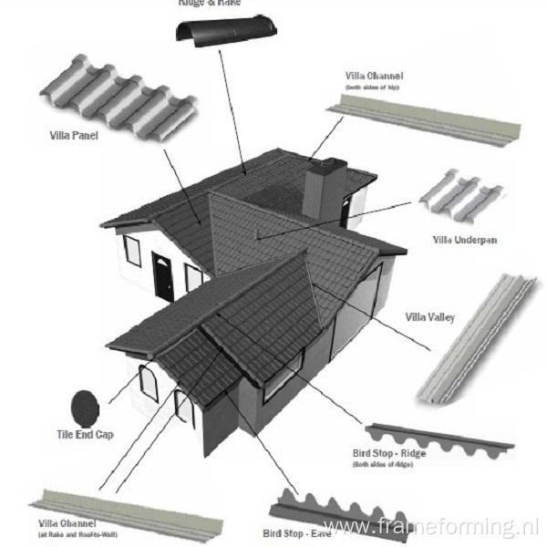 Stone Covered Metal Roofing Machine