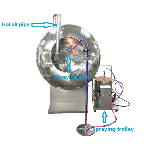 Sugar Coating Pan Machine