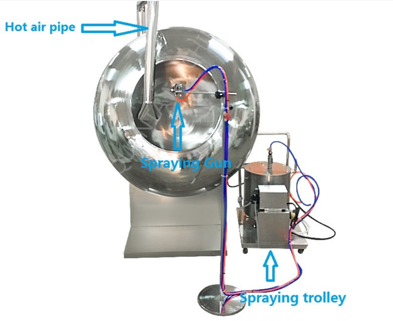 Sugar Coating Pan Machine