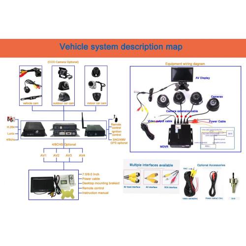 Bus truck universal CCTV Car Camera 420Tvl