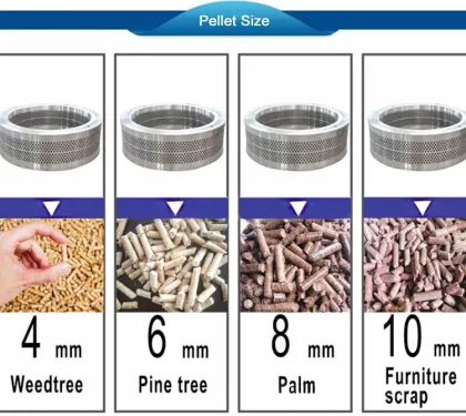 Wood Pellet Maker: 11kw 450kg/h Wood Chip Pelletizing Machine