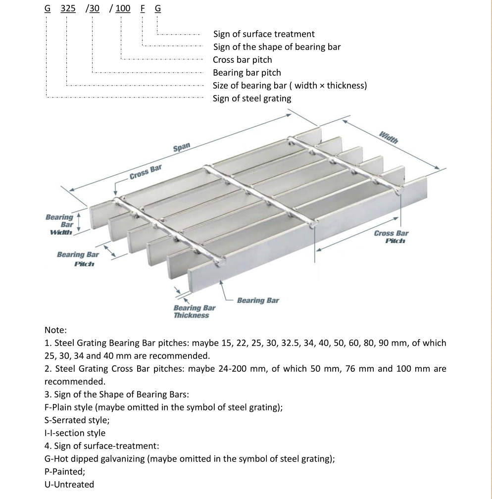 Steel Grating Introduction