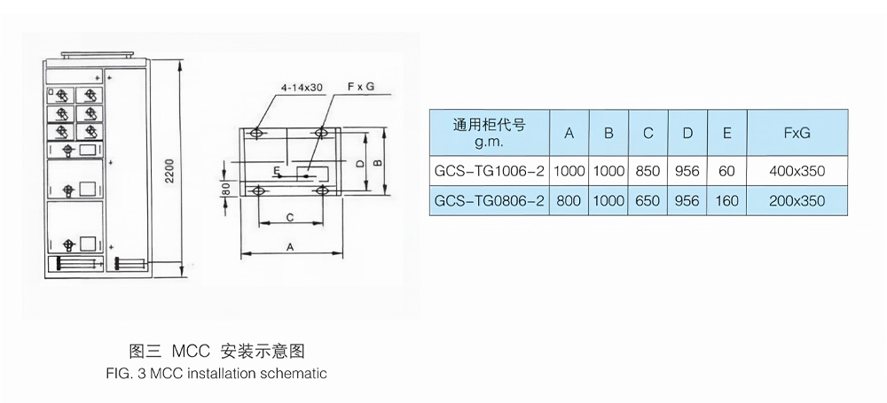 2 FIG. 3 MCC installation schematic