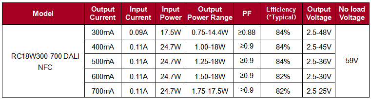 18W TINY DALI Led Driver