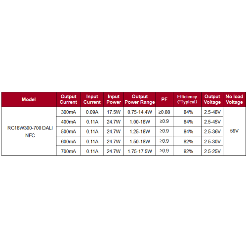 Кампактны святлодыёдны драйвер пастаяннага току TINY DALI
