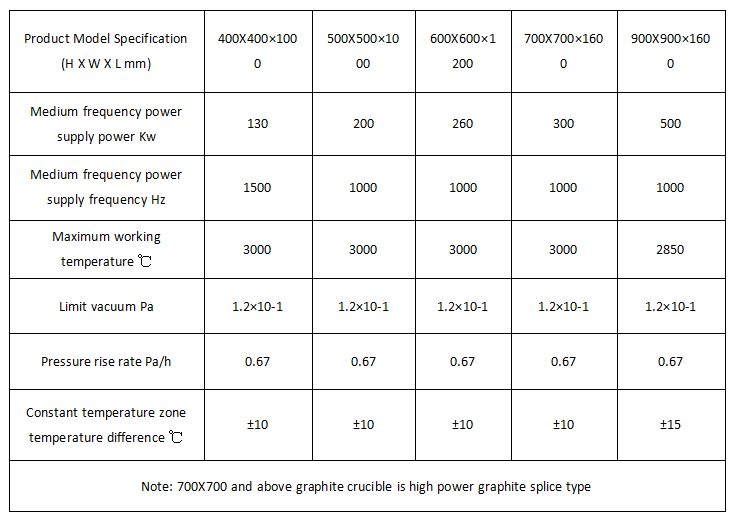 Vertical high temperature graphitising furnace