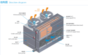 water cooling tower dental