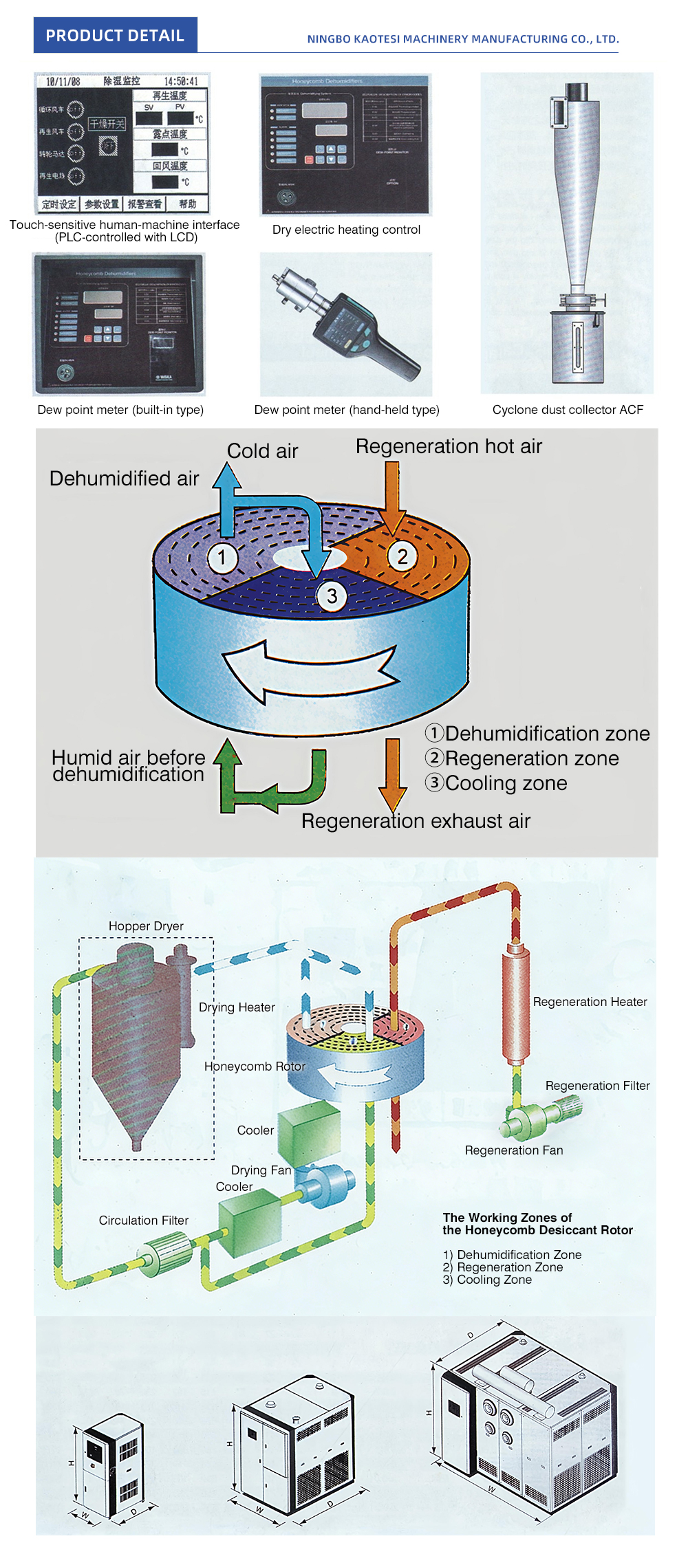 32-Rotary-Dehumidifier_05