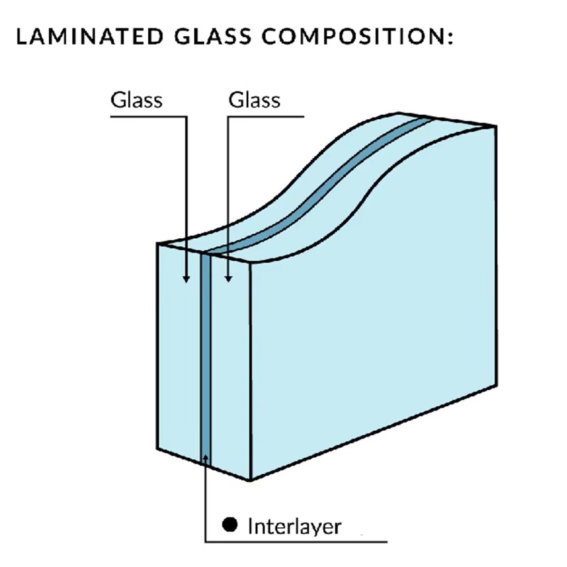 Clear Tempered PVB Laminated Safety Glass8
