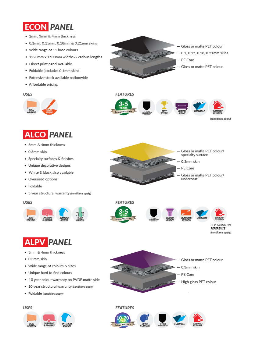 ACP Panel & Aluminum Composite Panel 3