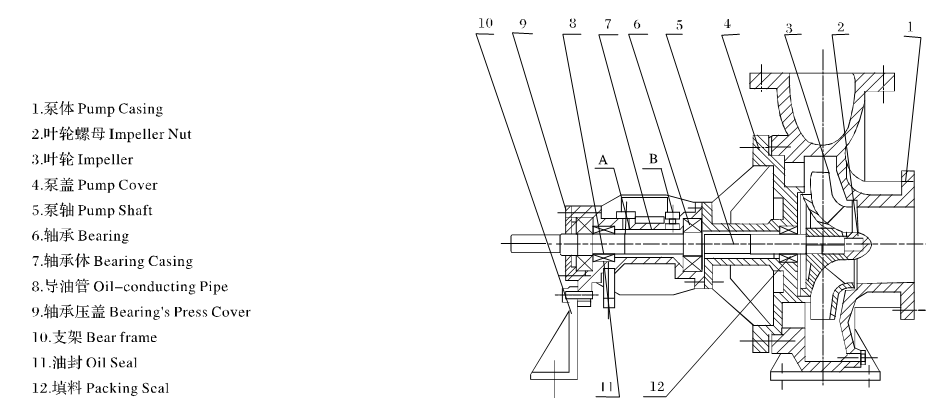 thermal oil pump