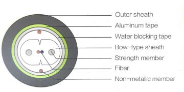 Pipeline Bow-Type Drop Cable