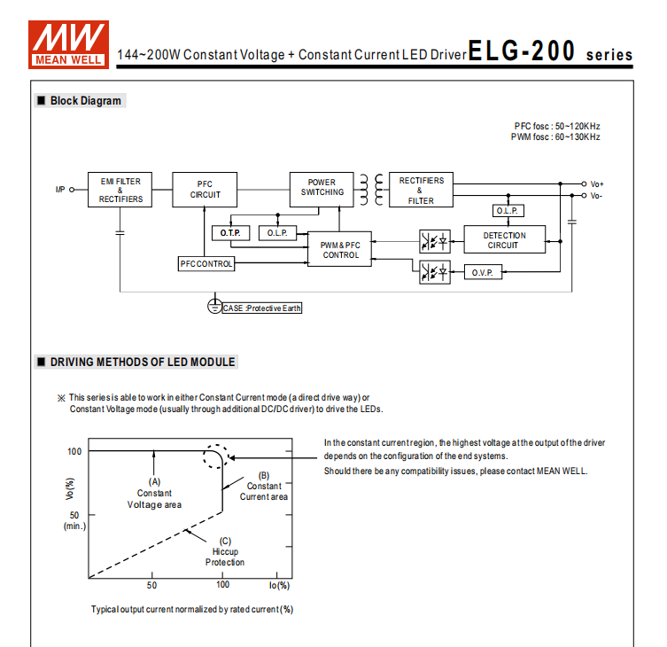 Meanwell Led Power Supply 6