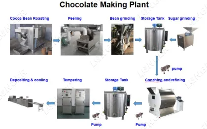 Technology One Shot Chocolate Chip Depositing Machine