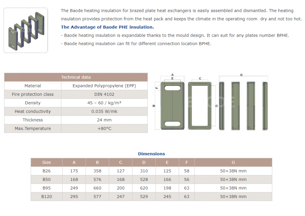 Heating Insulation For Bphe