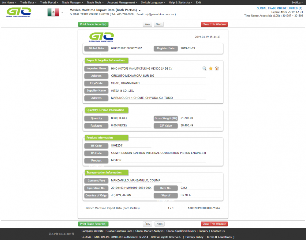 Motor untuk Mexico Data Customs