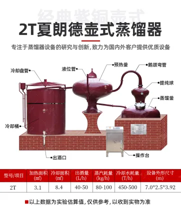2000L Charentais Alambic Copper Distiller - Alcohol and Alembic Distiller
