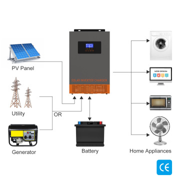 2023 Popular POWMR Off-Grid Solar Energy Systems: 3000W & 3200W Inverters with Customization Options