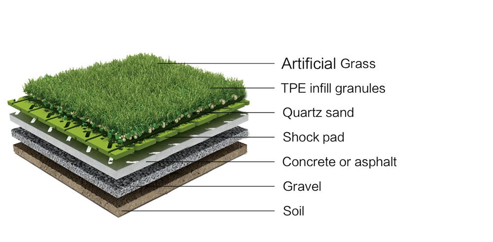 Shock absorption pad diagram